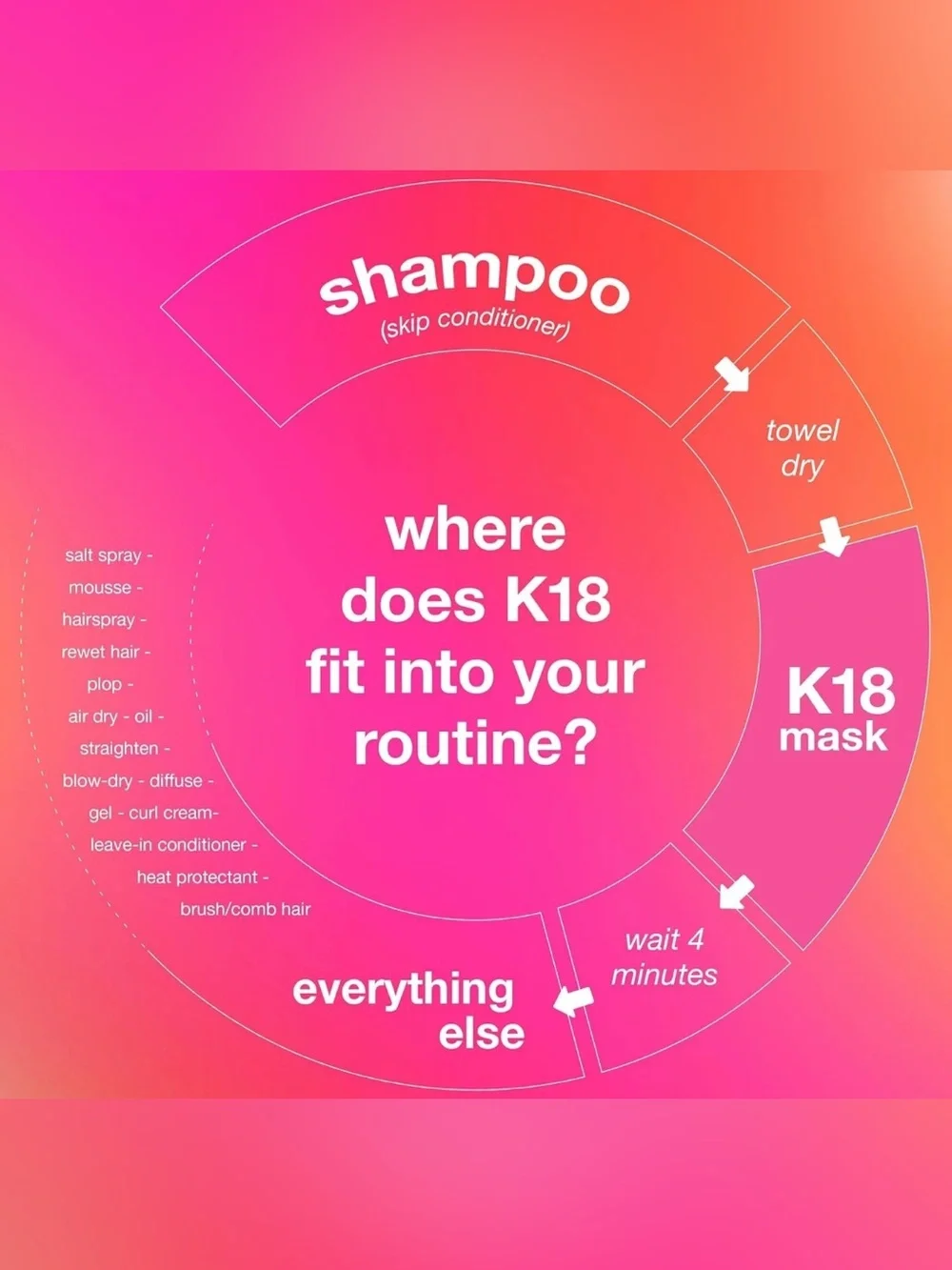 K18 leave molecular